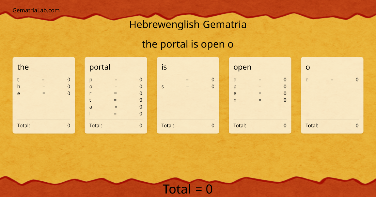 the portal is open o in hebrewenglish Gematria